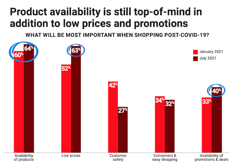 Acosta_COVID-19_Shopper_Insights-July2021-consumer_concerns.png