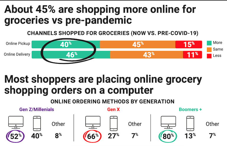 Acosta_COVID-19_Shopper_Insights-July2021-online_grocery.png