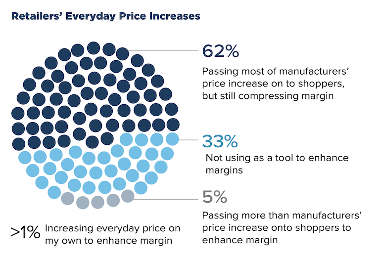 Advantage Sales Outlook Oct2022-retailers on pricing.png