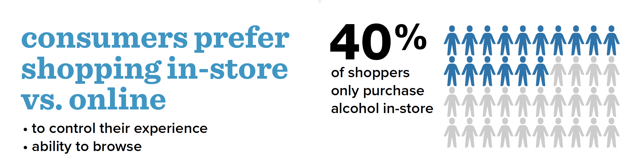 Alcohol in-store vs online.png