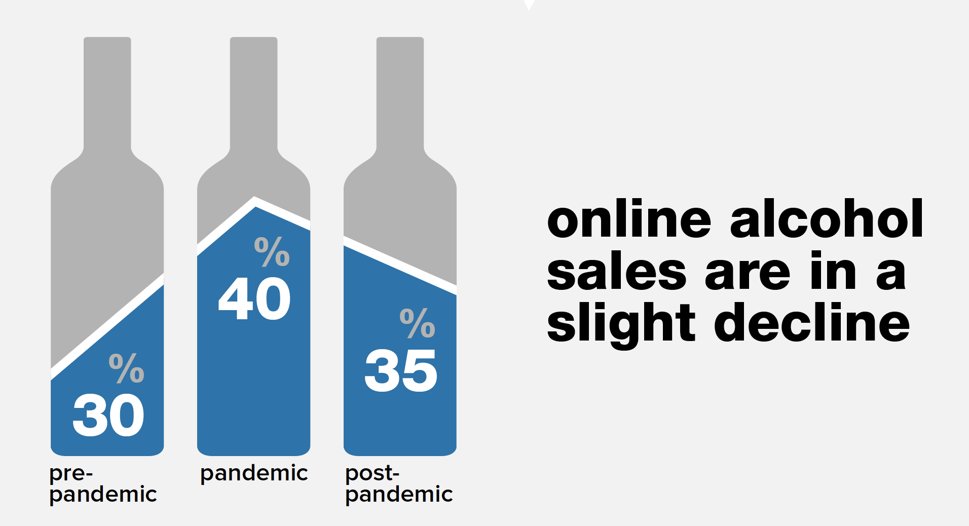 Alcohol-online sales.png