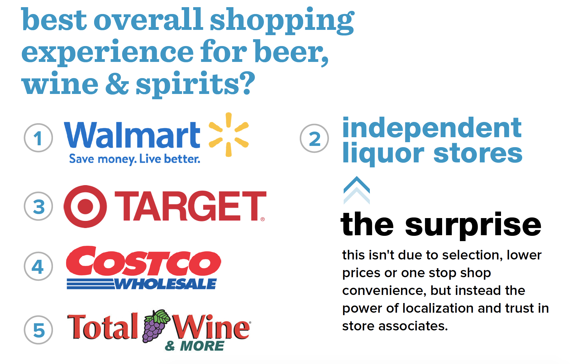 Alcohol-overall shopping experience.png