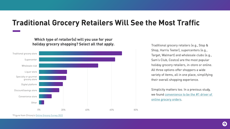 Chicory Holiday Grocery Shopping 2022 survey-stores.png