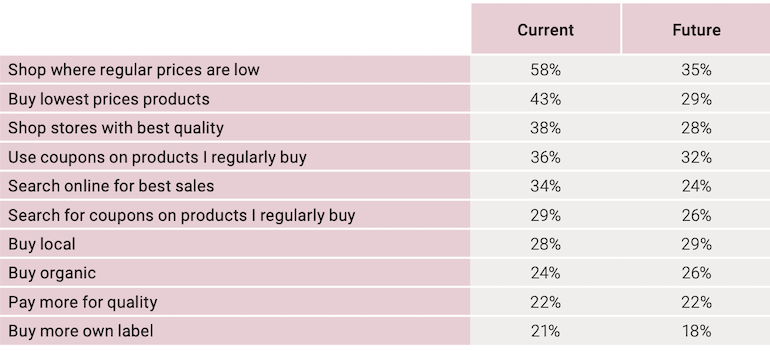 Dunnhumby_Sept2020_Consumer_Pulse-shopper_habits.png