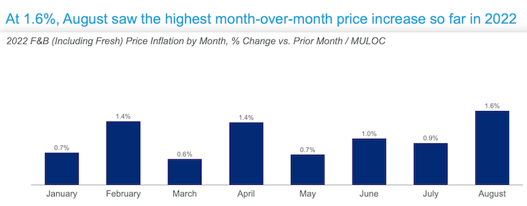 IRI-August 2022-Price Check-monthly inflation growth.png
