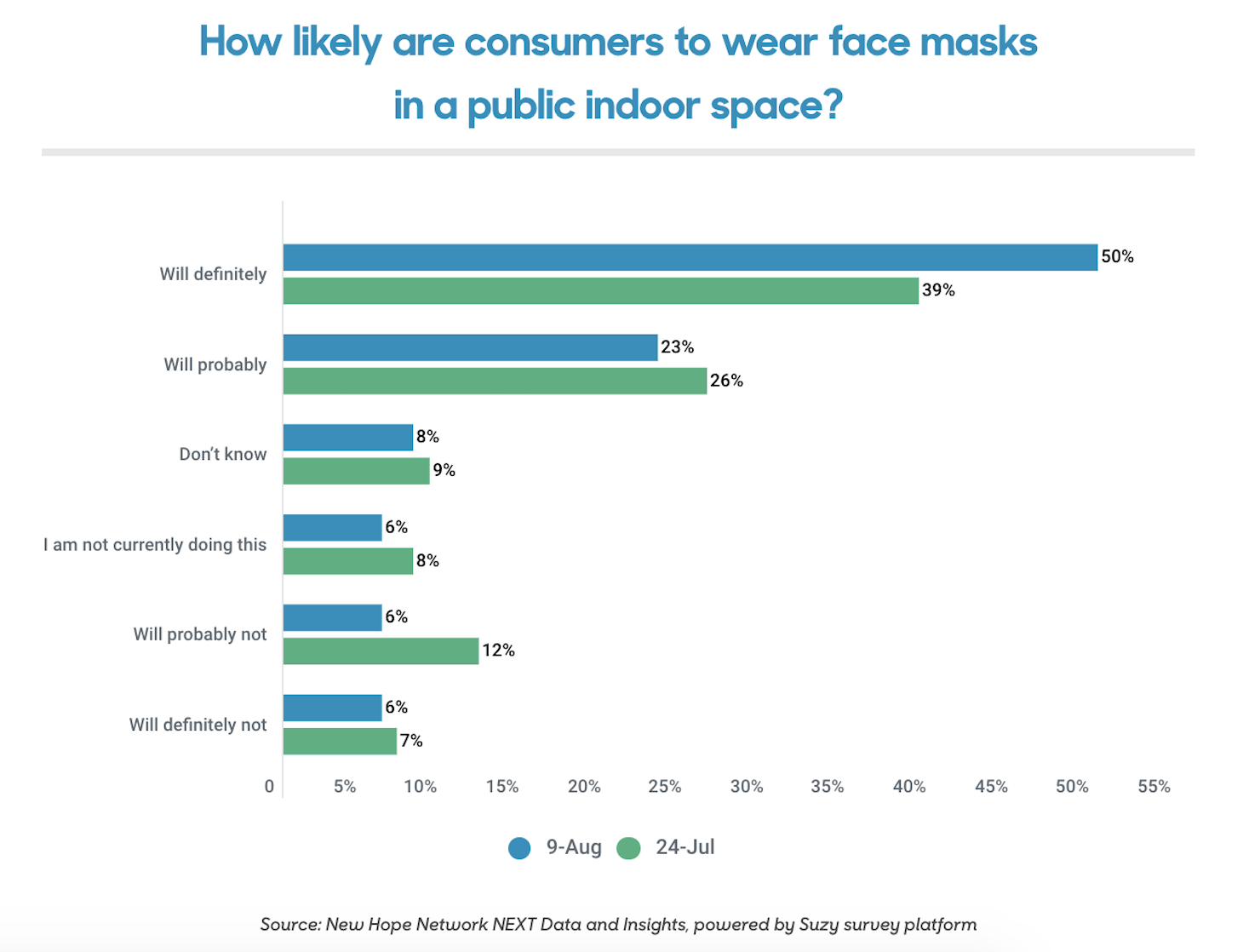 Masks in grocery stores data #1.png