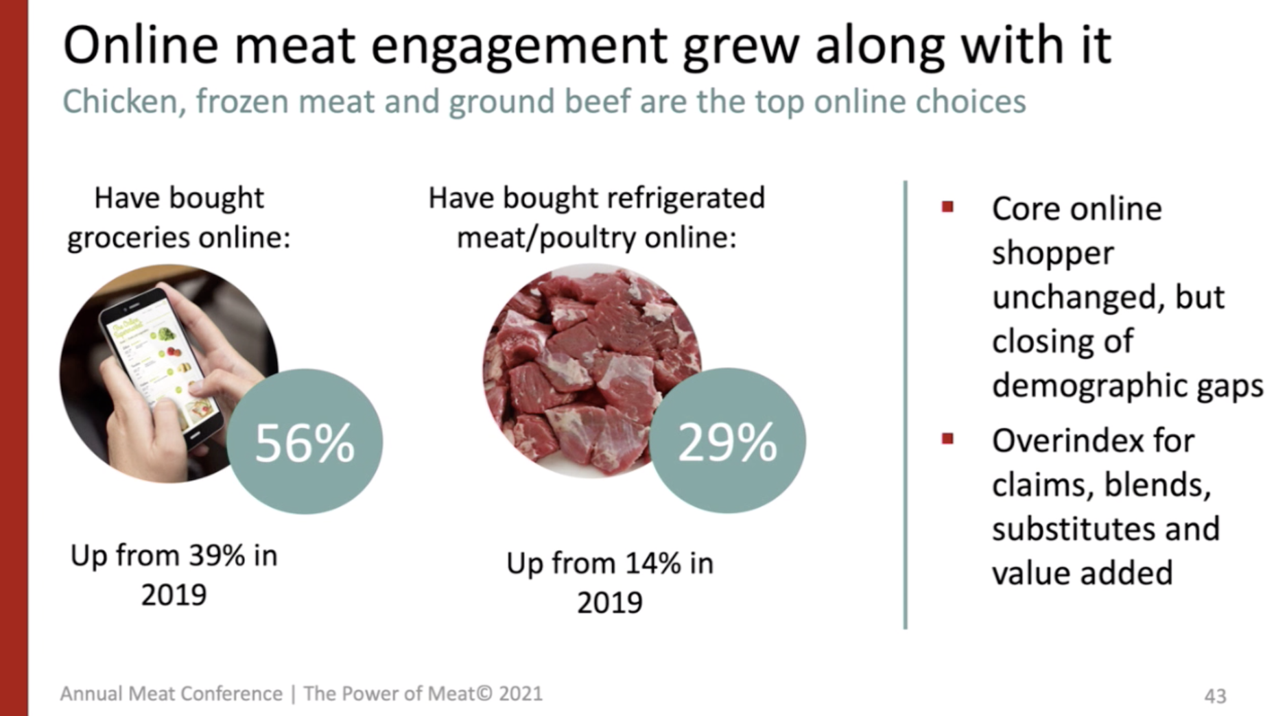 Power of Meat Online meat engagement.png