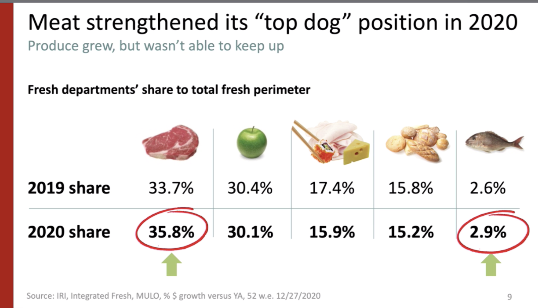 Power of Meat top dog in fresh.png
