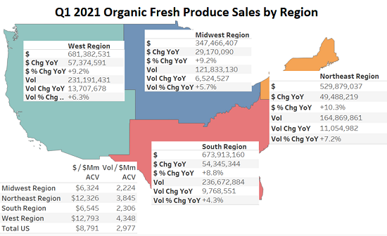 Q1 2021 Organic Fresh Produce Sales by Region.png