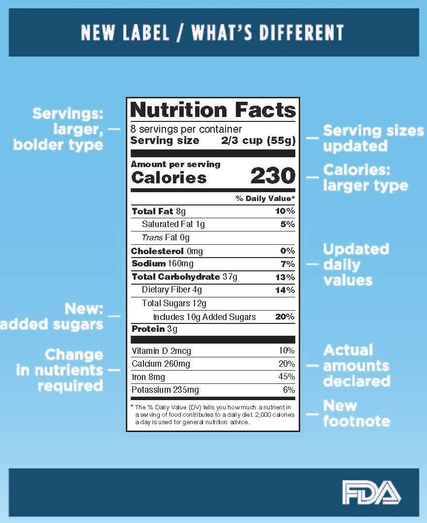 Gma Applauds Nutrition Facts Update Calls For Education inside Nutrition Facts Update