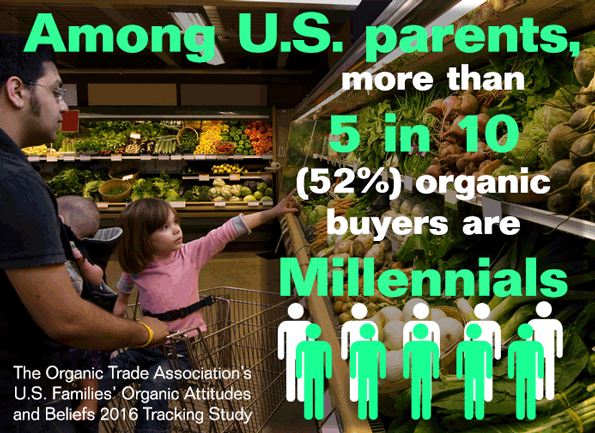 Millennial parents organic buying