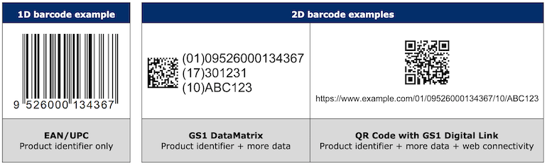2D barcode vs 1D barcode-GS1 US.png
