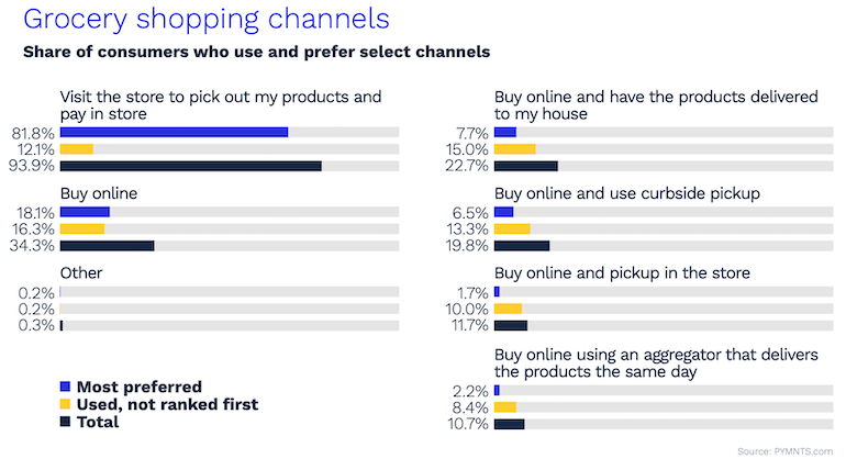 ACI_Worldwide-Grocery_Shopping_Experiences_Study-Channels.png