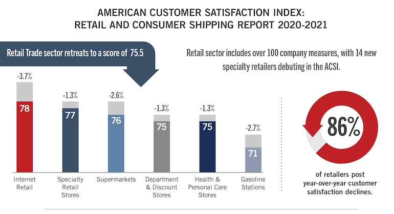 ACSI_retail_customer_satisfaction-2020.jpg
