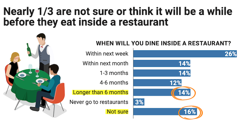 Acosta COVID Dining Journey study_May 2021-restaurants.png