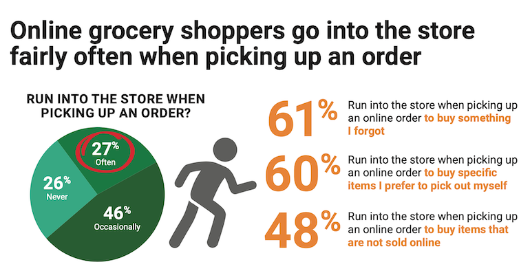 Acosta Oct2021 online grocery survey-pickup exta purchases.png