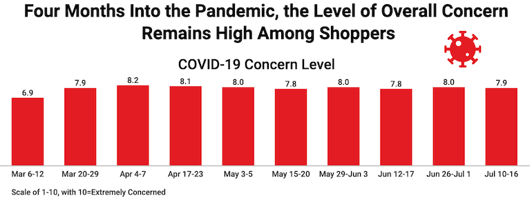 Acosta_COVID_Concern_Chart-Aug2020.png