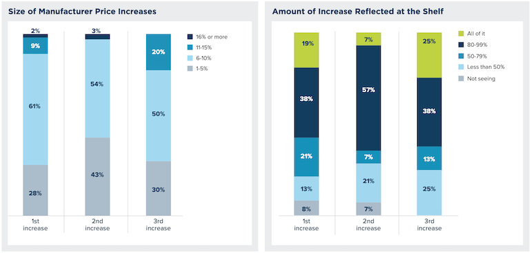 Advantage_Sales_Grocery_Outlook_October_2021_Report-pirce_increase_size.png