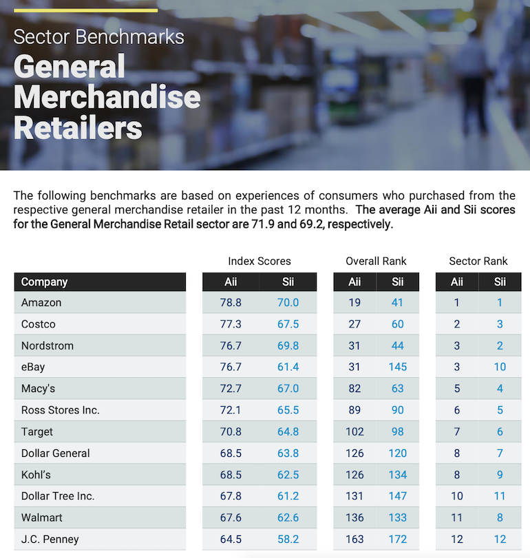 American Innovation Index 2022-GM retailers-Fordham University.png