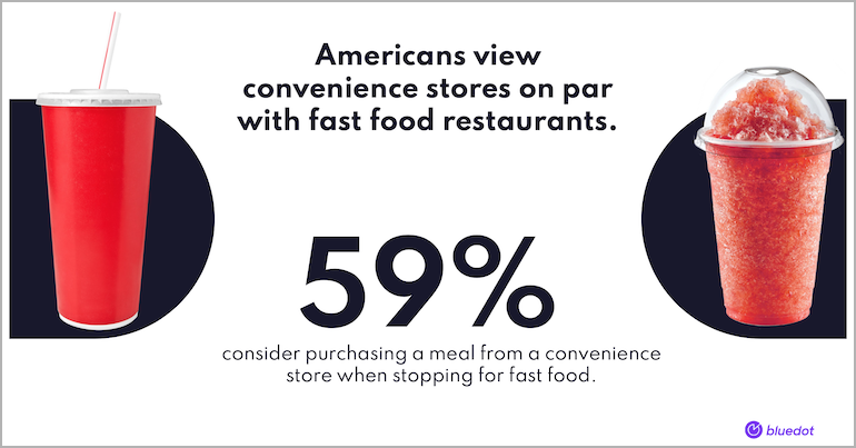 Bluedot Convenience Experience Report-cstores vs QSRs.png