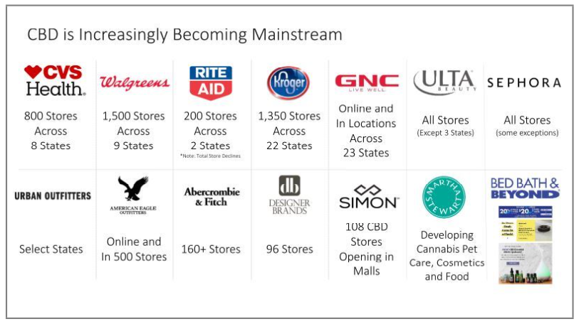 CBD-mainstream-retailers.png