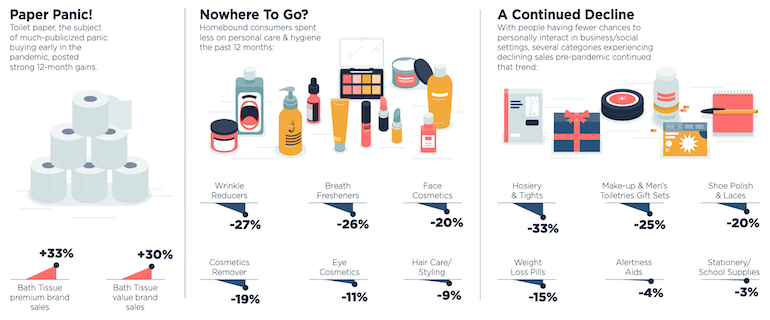 Catalina_COVID_Year_One_CPG_Sales_Report_4.png