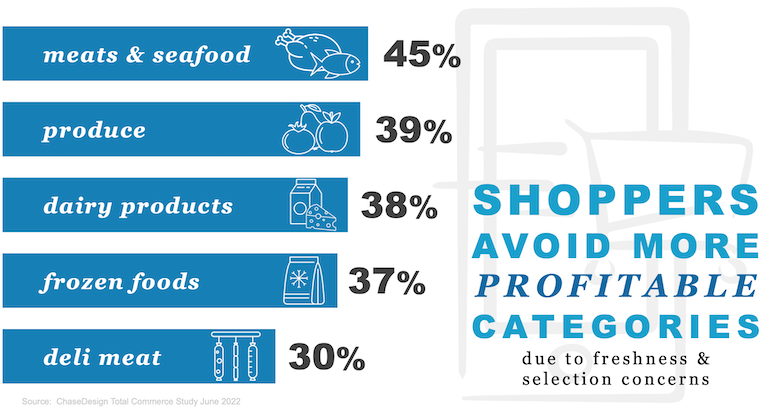 ChaseDesign Online Shopper Survey-avoided products.png