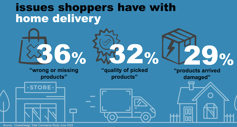 ChaseDesign Online Shopper Survey-delivery issues.png