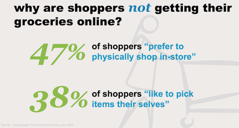 ChaseDesign Online Shopper Survey-online grocery nonusers.png