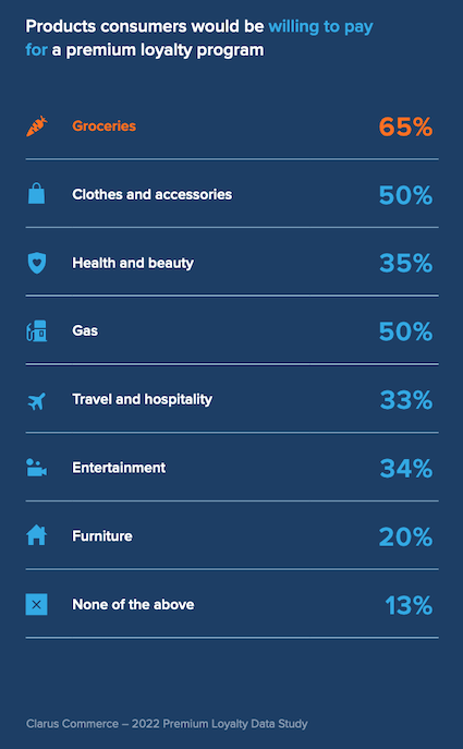 Clarus Commerce-2022 Premium Loyalty Data Study-premium benefits.png