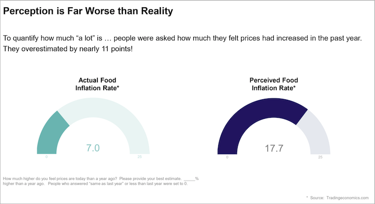 Dunnhumby Consumer Pulse Survey-Feb2022-food price inflation.png