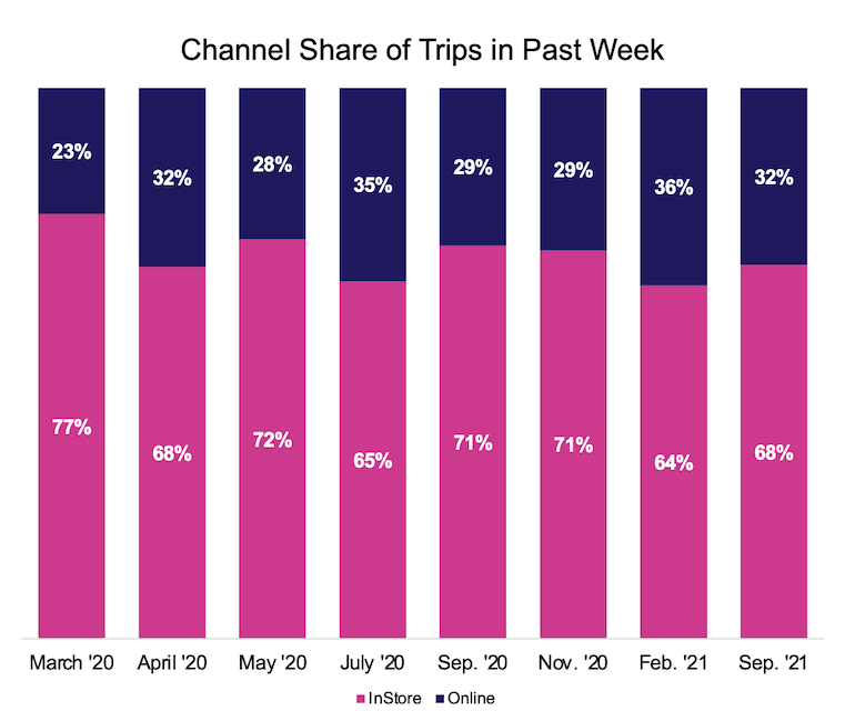 Dunnhumby_Consumer_Pulse_8th_Wave-Sept2021-channel_share.png