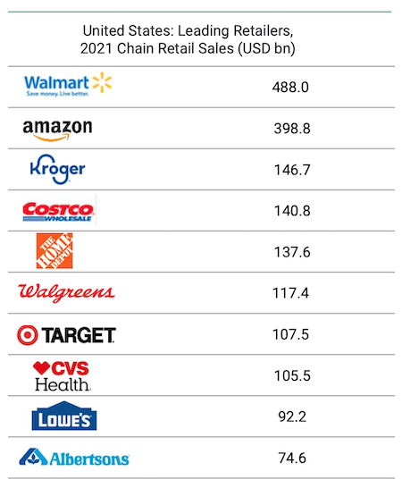 Edge by Ascential-largest US chain retailers 2021-2022 US Retail Landscape report.png