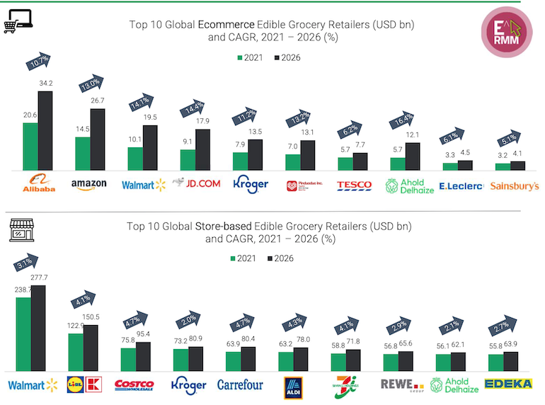Edge_Retail_Insight-top_global_food_retailers.png