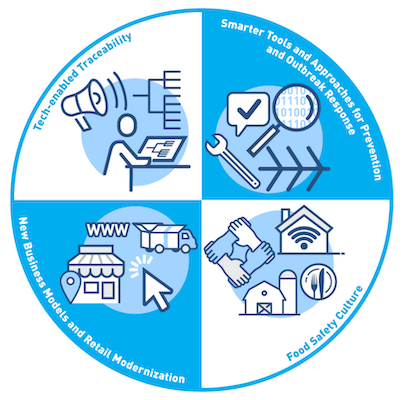 FDA_New_Era_of_Smart_Food_Safety-core_elements.png