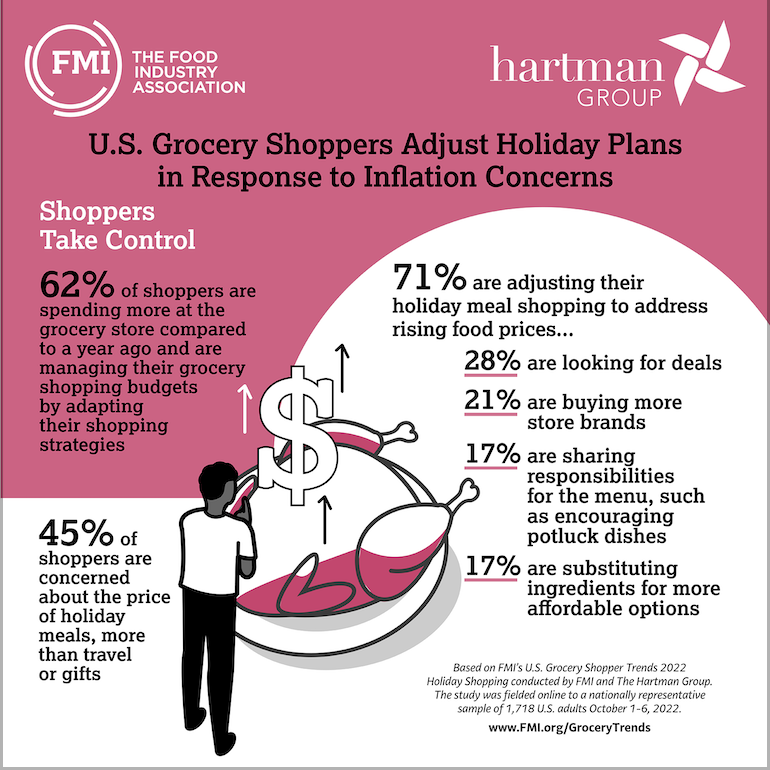 FMI 2022 holiday spending outlook_infographic.png