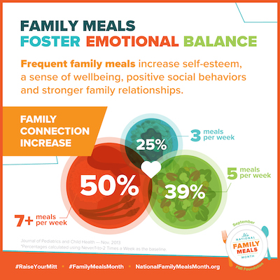 FMI Family Meals Month-emotional balance.jpg