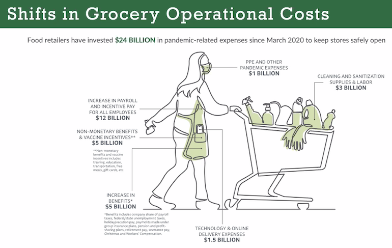 FMI Grocery Industry Pandemic Costs-operations_0.png