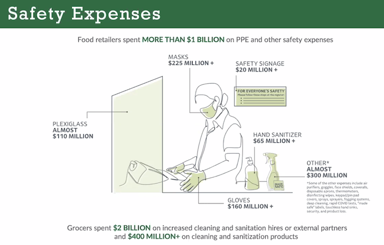 FMI Grocery Industry Pandemic Costs-safety.png