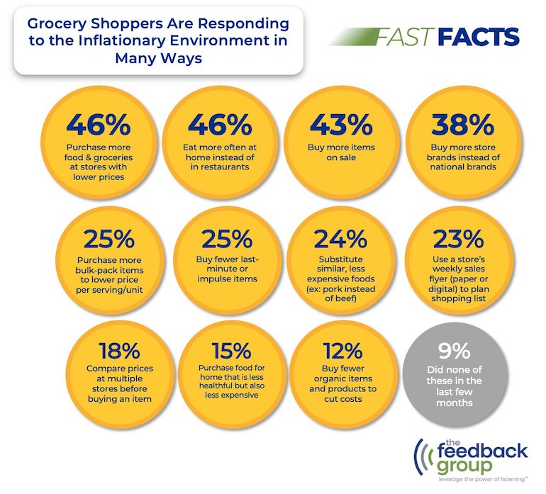 Feedback Group-grocery shopper inflation strategies-June2022.jpg