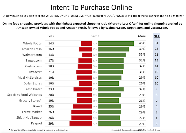 Feedback_Group-Grocery_Shopper_Intention_Monitor-online_retailers.png