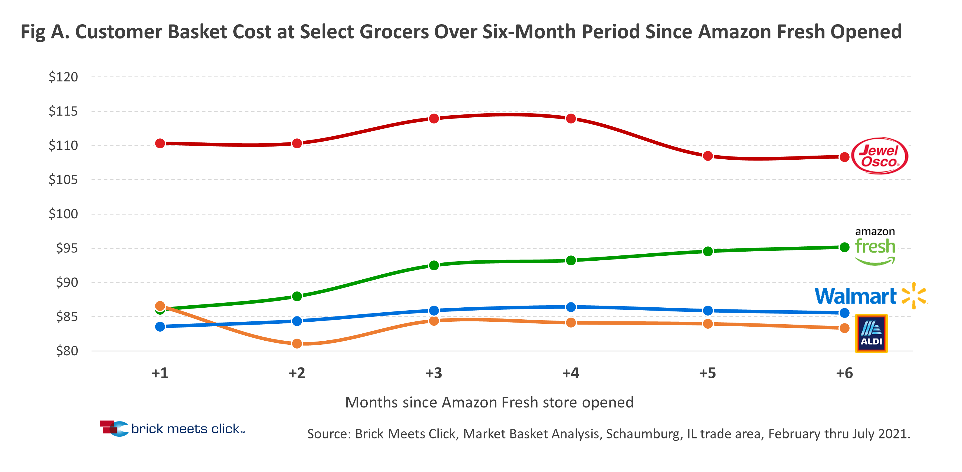 Figure A  Amazon Fresh Market Basket Analysis.PNG