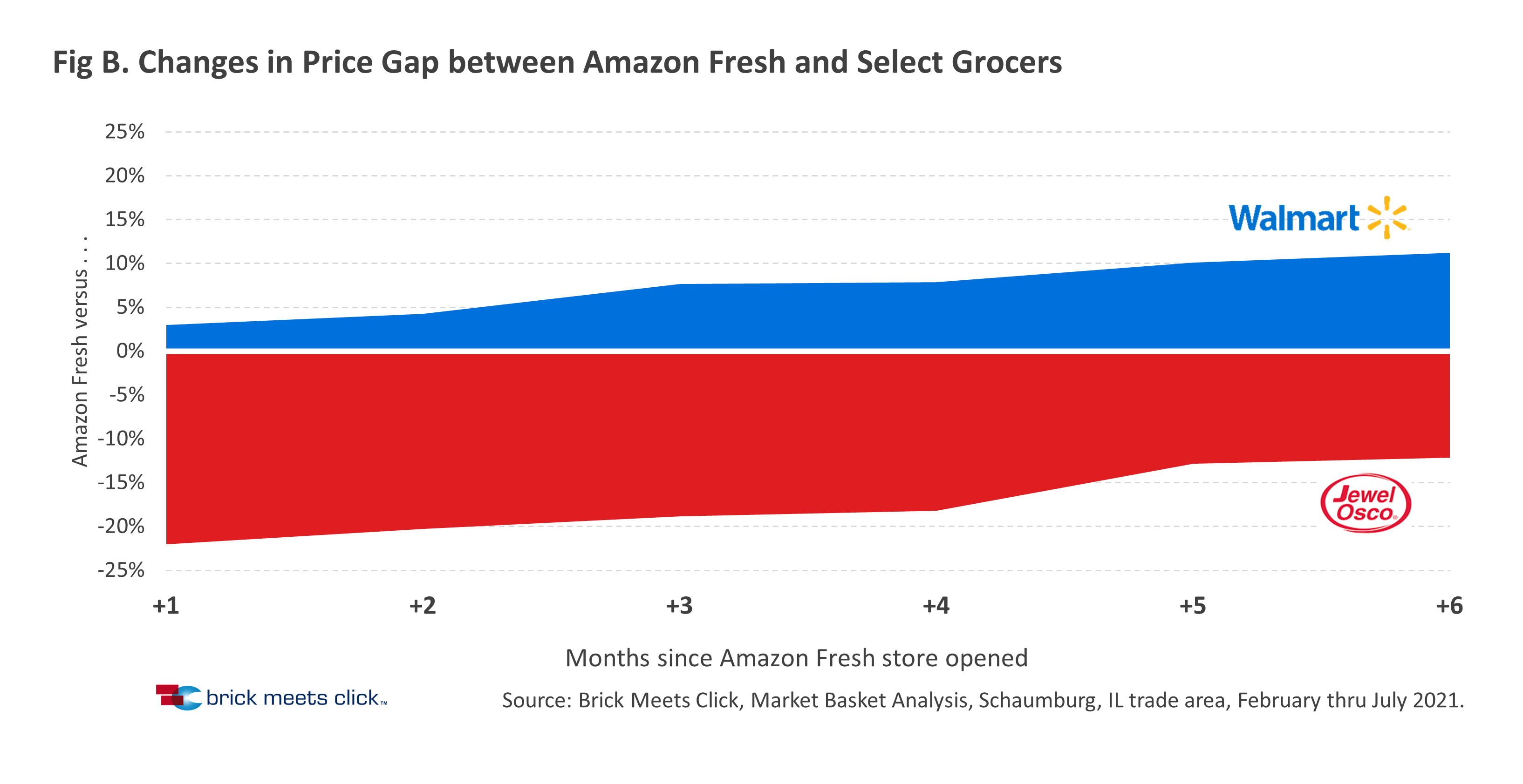 Figure B Amazon Fresh Market Basket Analysis.PNG