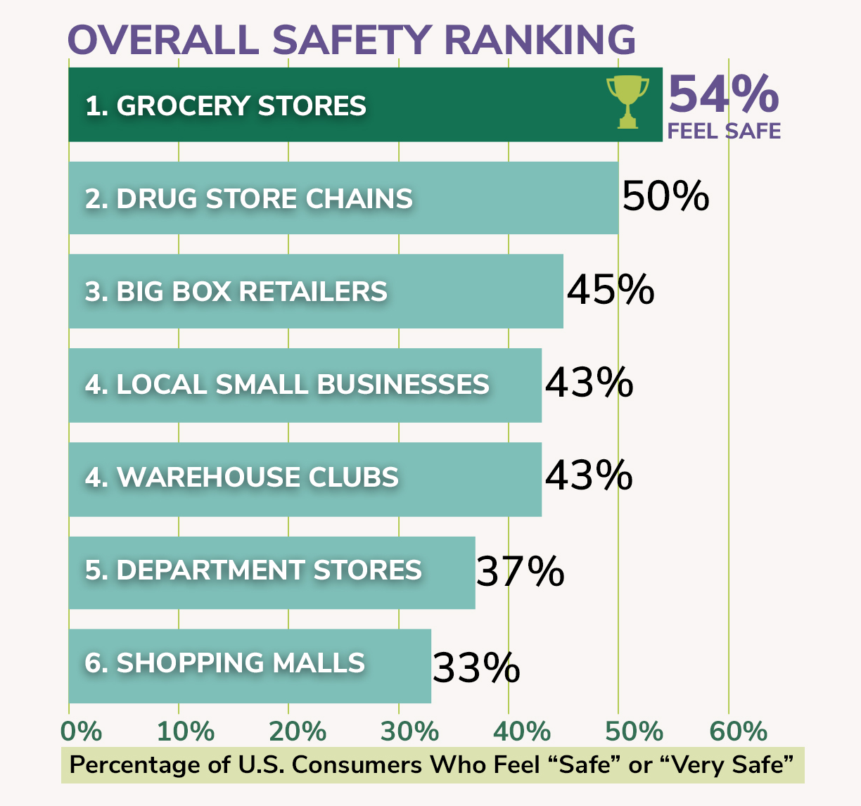 First_Insight-shopper_CV_safety_poll-stores.png
