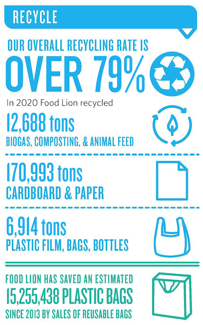 Food_Lion-recycling.png