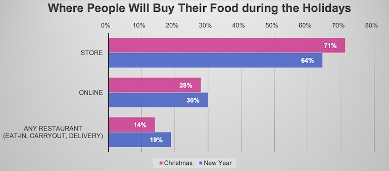 Food_shopping-dunnhumby_Consumer_Pulse_Survey-Wave_6.png