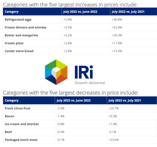 IRI July 2022 grocery price inflation.jpg