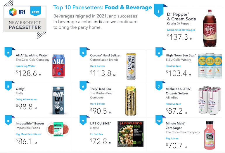 IRI New Product Pacesetters 2022-food-beverages.png