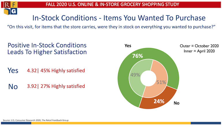 InStocks-RFG_2020_Fall_Grocery_Shopping_Study.png
