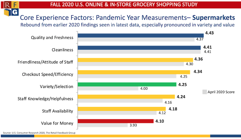 InStore_Satisfaction-RFG_2020_Fall_Grocery_Shopping_Study.png